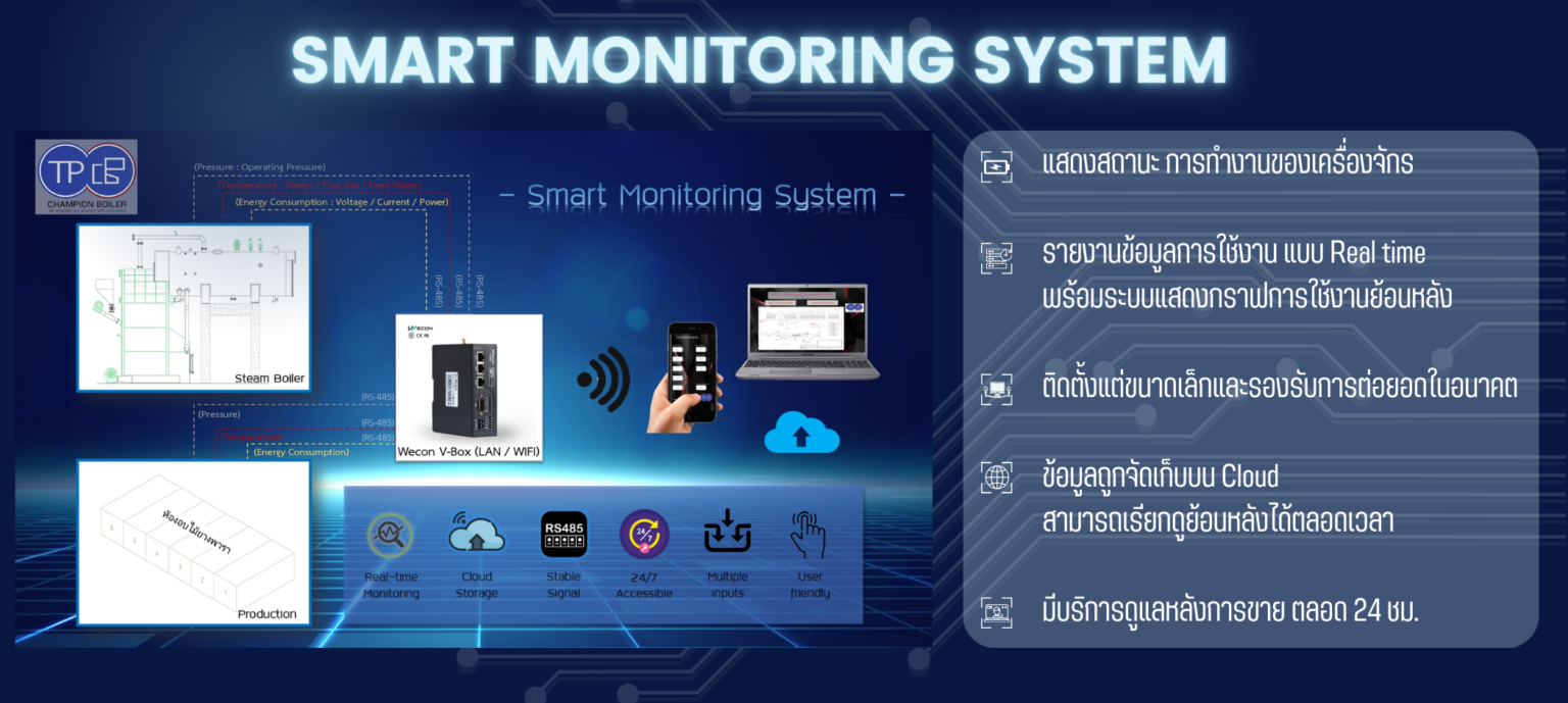 บจก. ธนพลเอ็นจิเนียริ่ง Smart Monitoring System